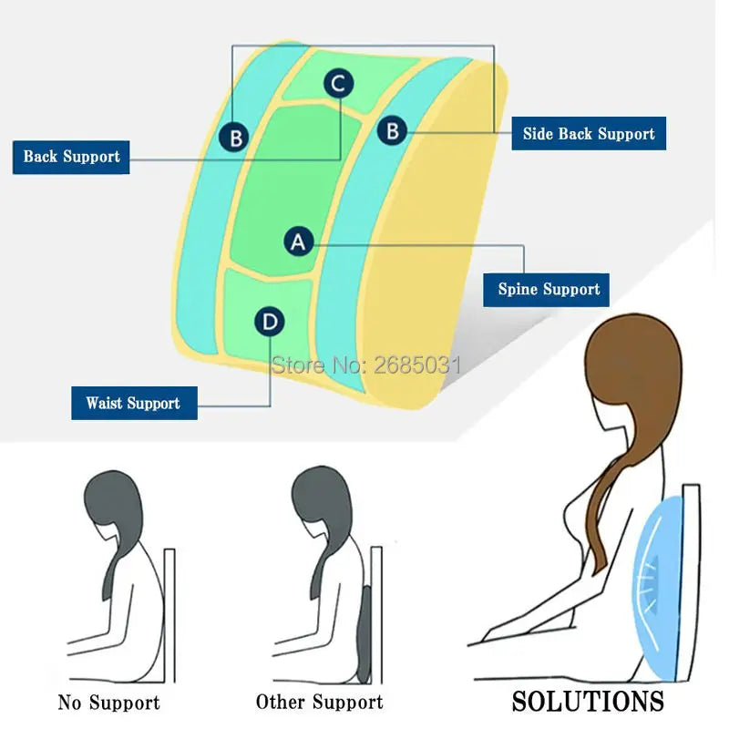 HuiER Memory Foam Lumbar Back Support Cushion Massage Waist Car Seat Cushion for Office Home Car Auto Seat Chair Car-covers
