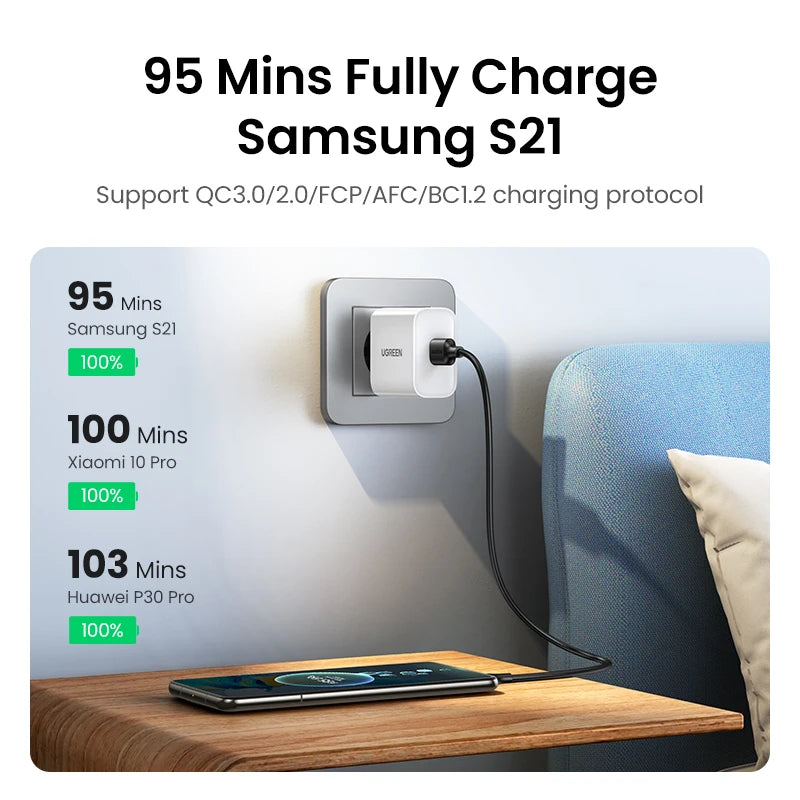 UGREEN USB C Cable Type C Cable 3A Fast Charging USB Cable for iPhone 15 Samsung S23 Xiaomi 11 Pro USB C Data Charging Cable USB