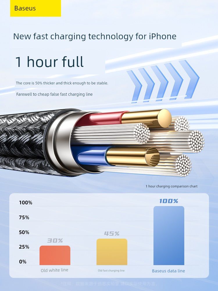 BASEUS Dual-Headed USB Portable Power Bank