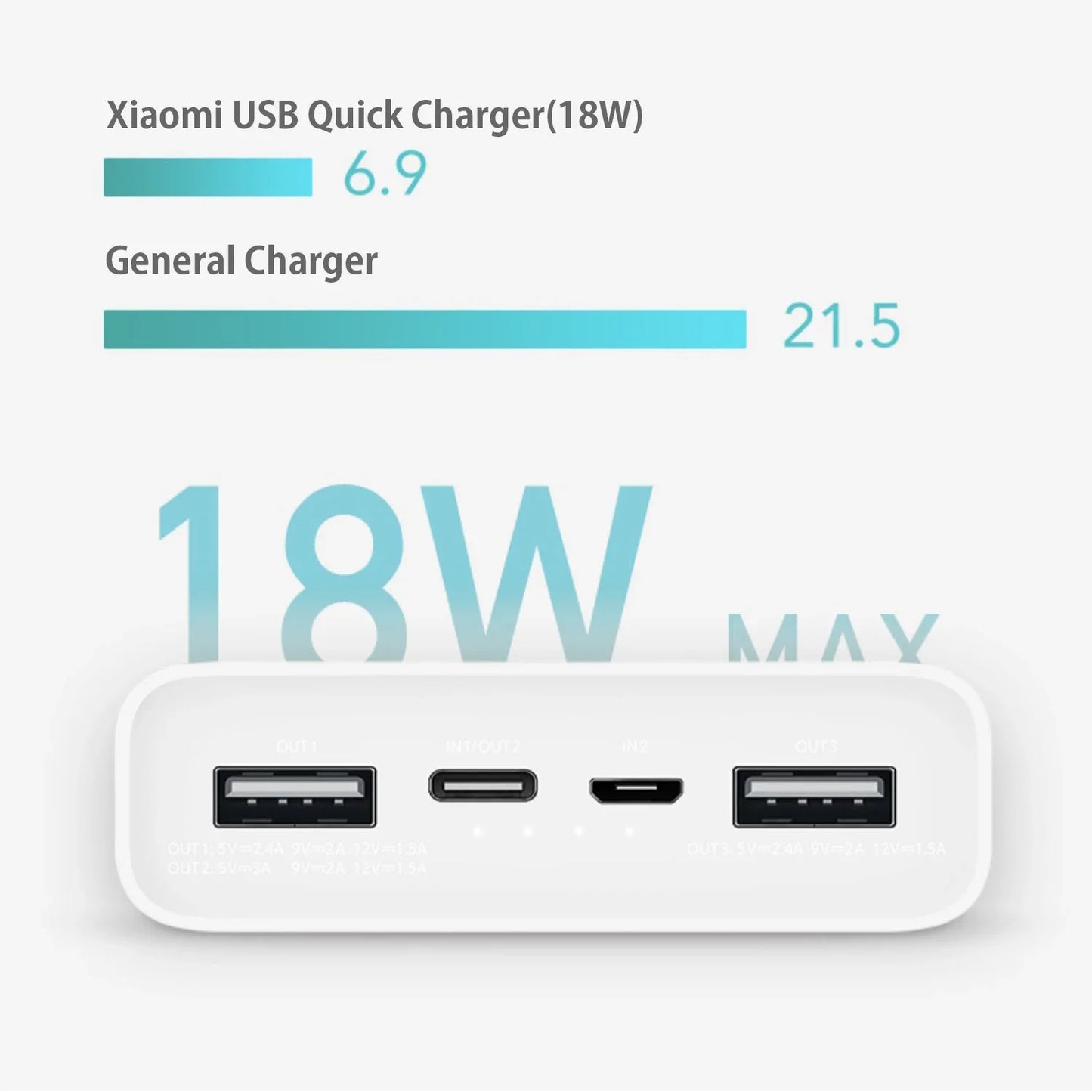 Original Xiaomi Power bank 3 20000mAh PLM18ZM 18W 2-Way Quick Charging USB C Portable Mi Spare external battery 10000 Powerbank