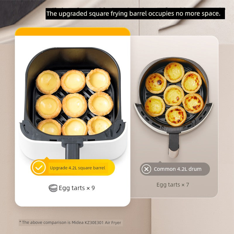 Midea Oven Smoke-Free Low-Fat Fries Air Fryer