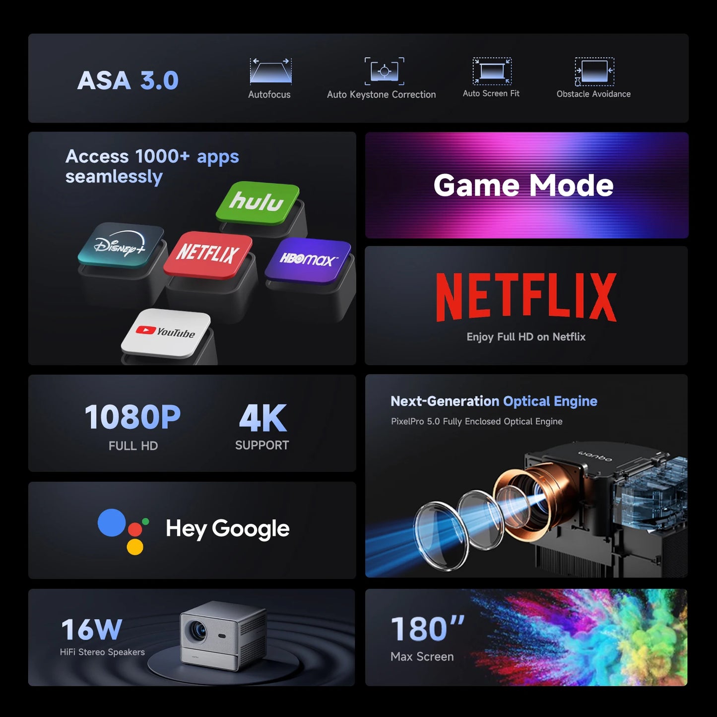 Wanbo DaVinci 1 Pro Projector Google TV11.0 Proyector 1080P 4K Home Theater Auto Focus 5G WiFi Bluetooth Portable Projector