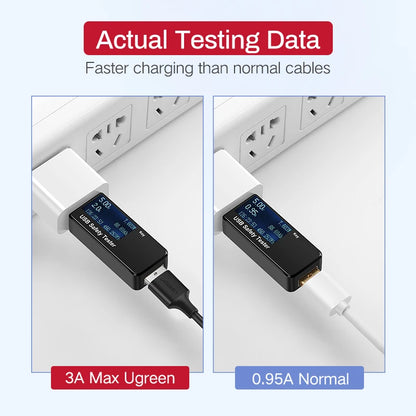 Ugreen Micro USB Cable 3A Fast Charging USB Data Cable Mobile Phone Charging Cable for Samsung HTC LG Android Tablet USB Wire