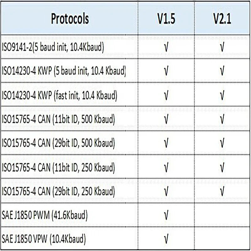 latest version mini elm327 v1