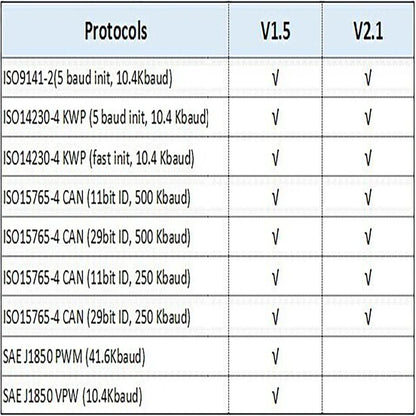 latest version mini elm327 v1