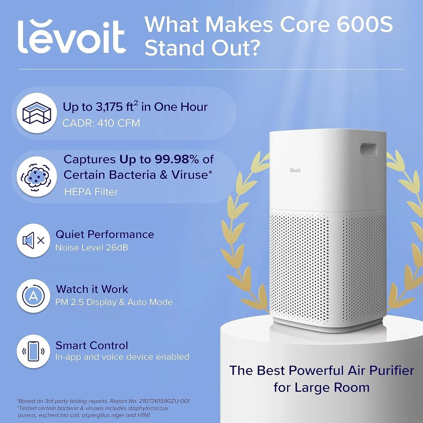 Air Purifiers for Home Large Room, Covers Up to 3175 Sq. Ft, Smart WiFi & PM2.5 Monitor, 3-in-1 Filter Captures Particles, Smoke