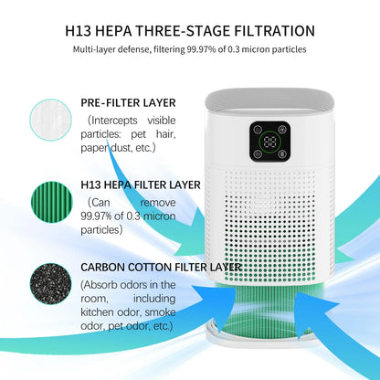 HY1800 Pro Air Purifier Protable H13 HEPA & Carbon Filters Smart Control Panel Efficient purifying Air Cleaner for Home