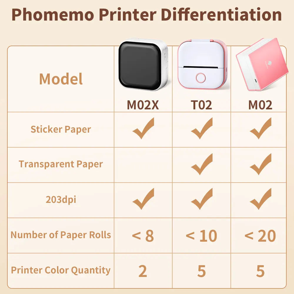 Phomemo-Portable Mini Thermal Printer, T02 Pocket Label Printer, DIY Self-adhesive Sticker Label Machine, Various Paper