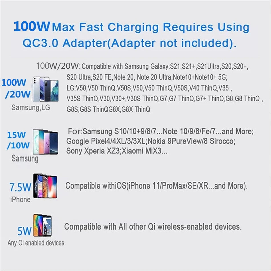 200W Fast Wireless Charger for iPhone 14/13/12/15 Pro, Samsung, Xiaomi, Huawei