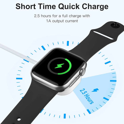 2024 Magnetic Wireless Fast Charger for Apple Watch Ultra, Series 9-2, USB A & Type C